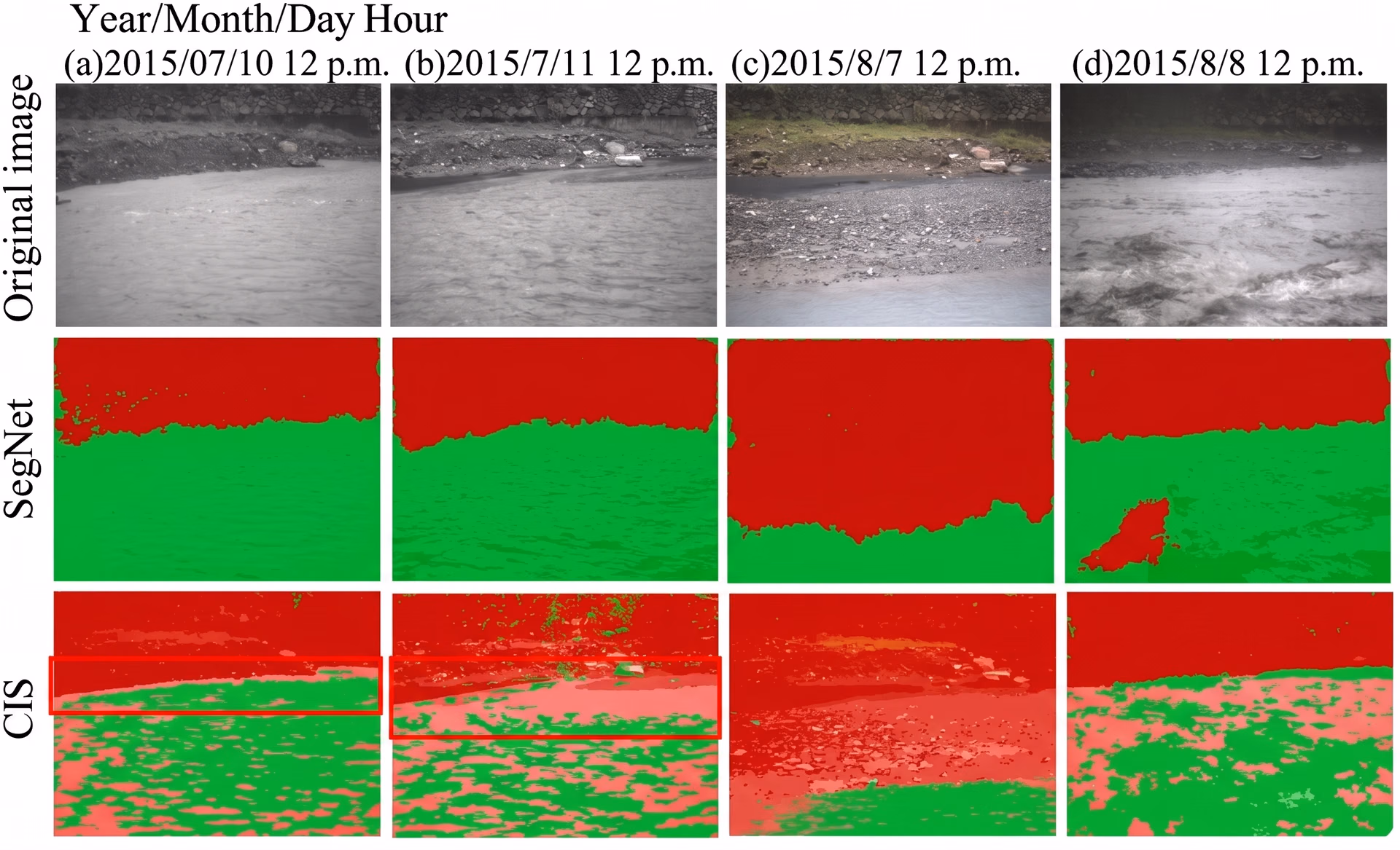 Computer vision helping measure river water levels