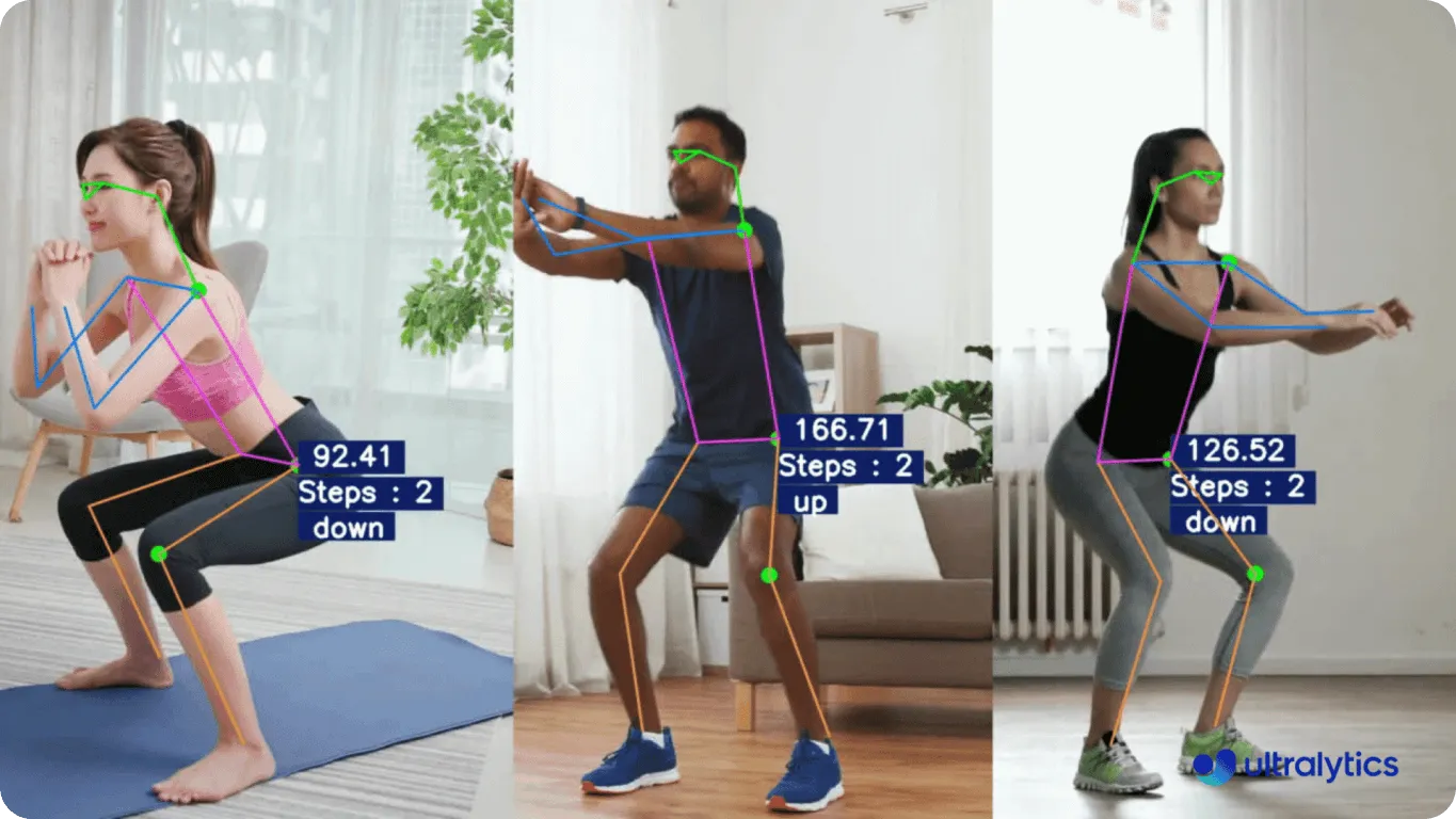 YOLOv8 pose estimation che corregge la postura durante l'esercizio