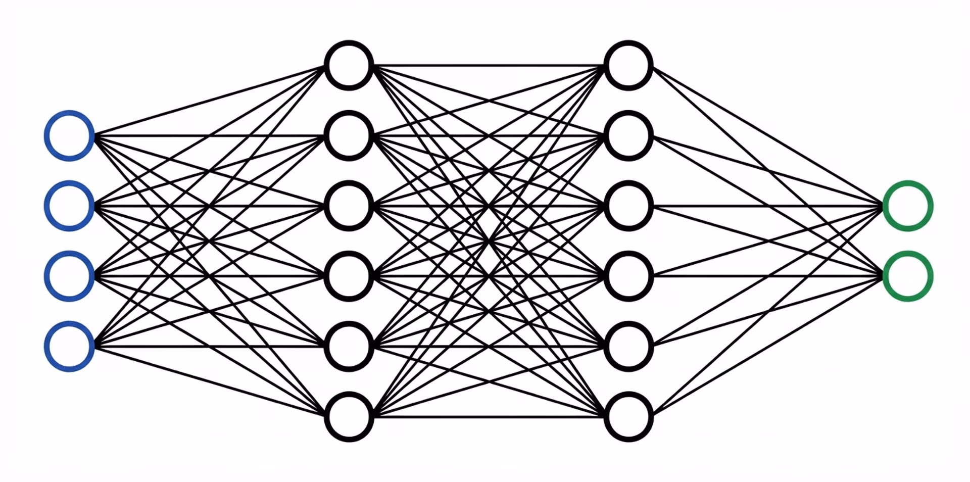A neural network