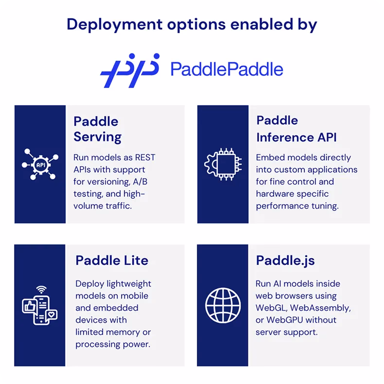 由 PaddlePaddle 实现的部署选项