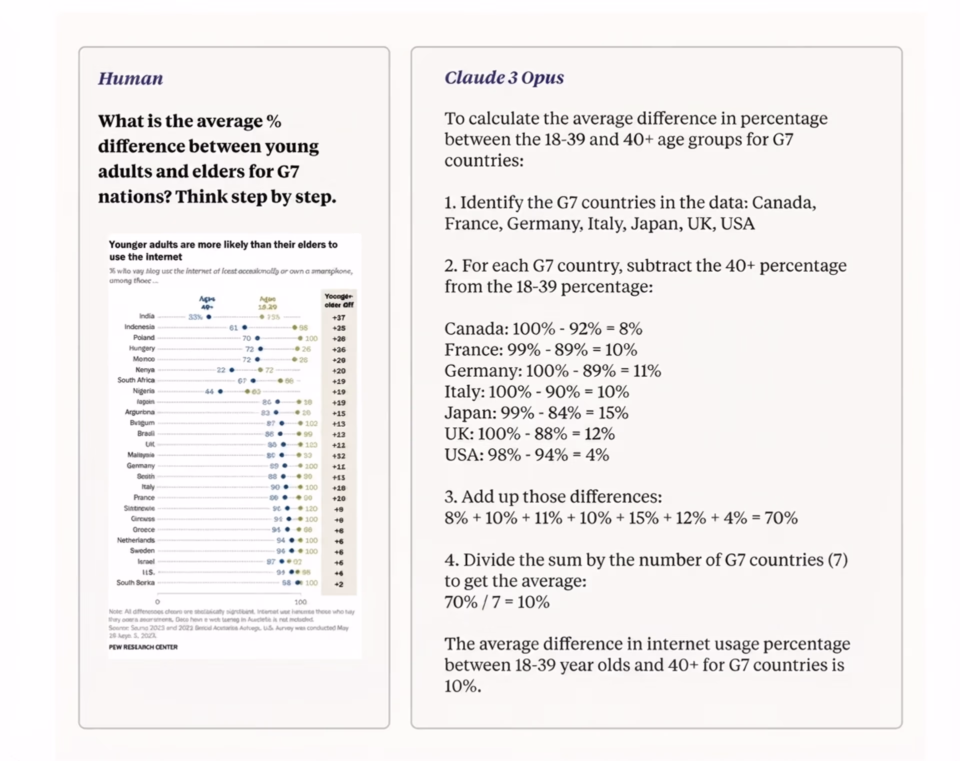 Claude 3 Opus effectuant des tâches de raisonnement multiple sur un graphique visuel
