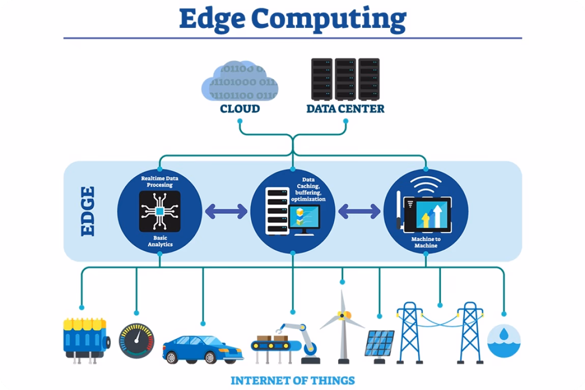 Edge AIの概要