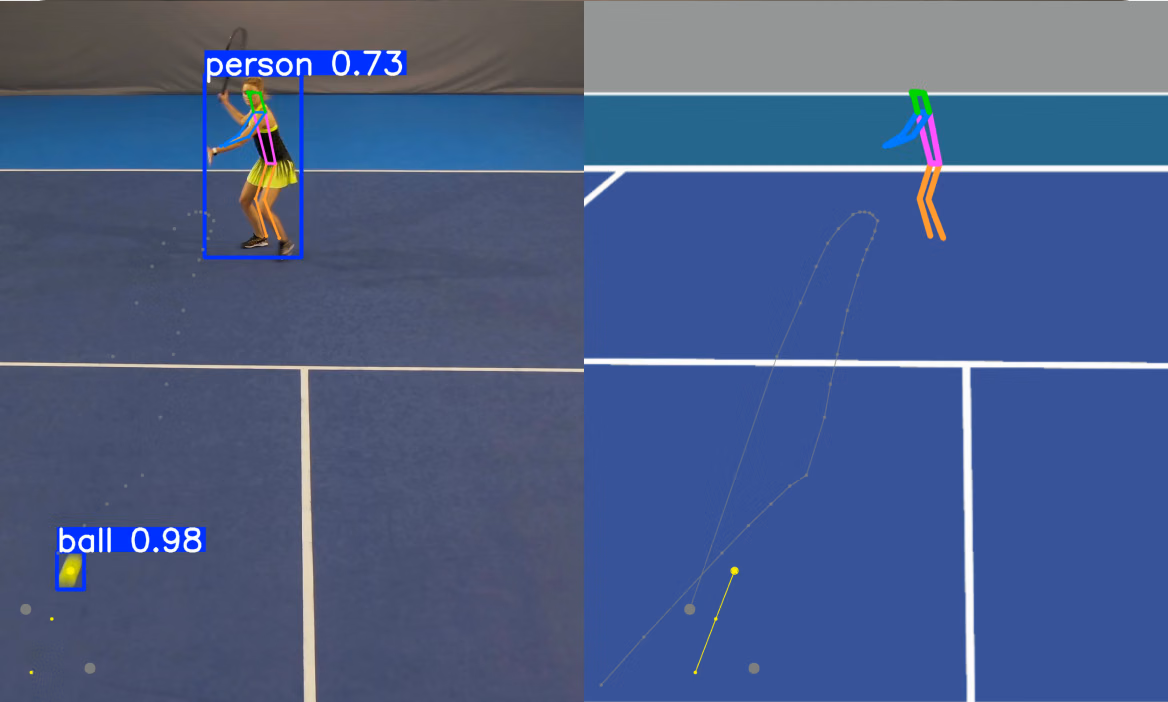 Ball trajectory tracking with Ultralytics YOLO