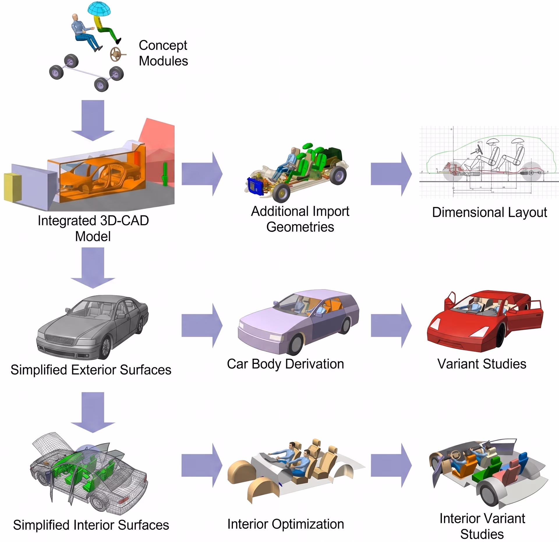 자동차 산업에서 사용되는 3D CAD 모델
