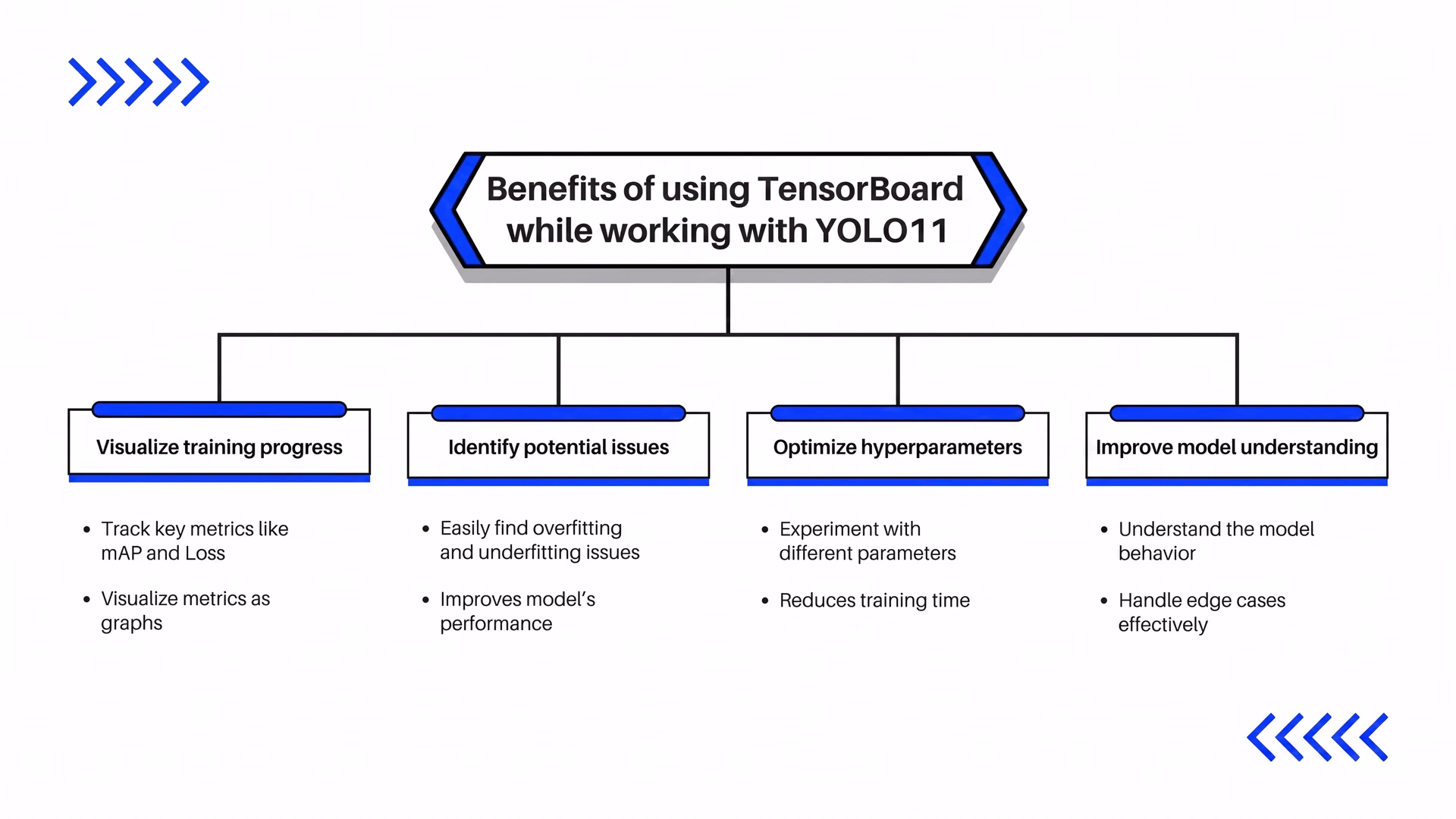 Benefits of using the TensorBoard integration