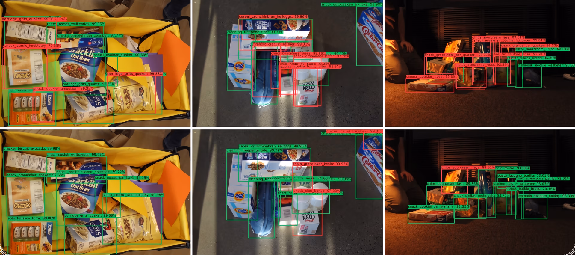 Combining real-world and synthetic data to reduce overfitting and improve detection accuracy