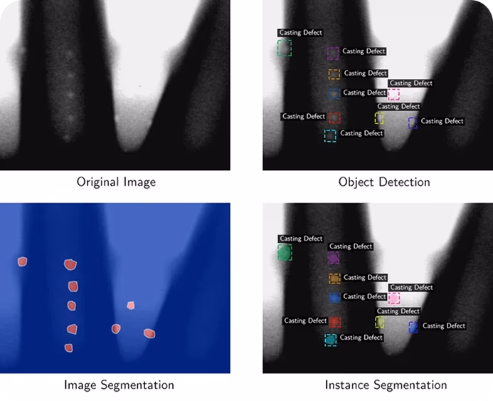Using different computer vision tasks for casting defect detection