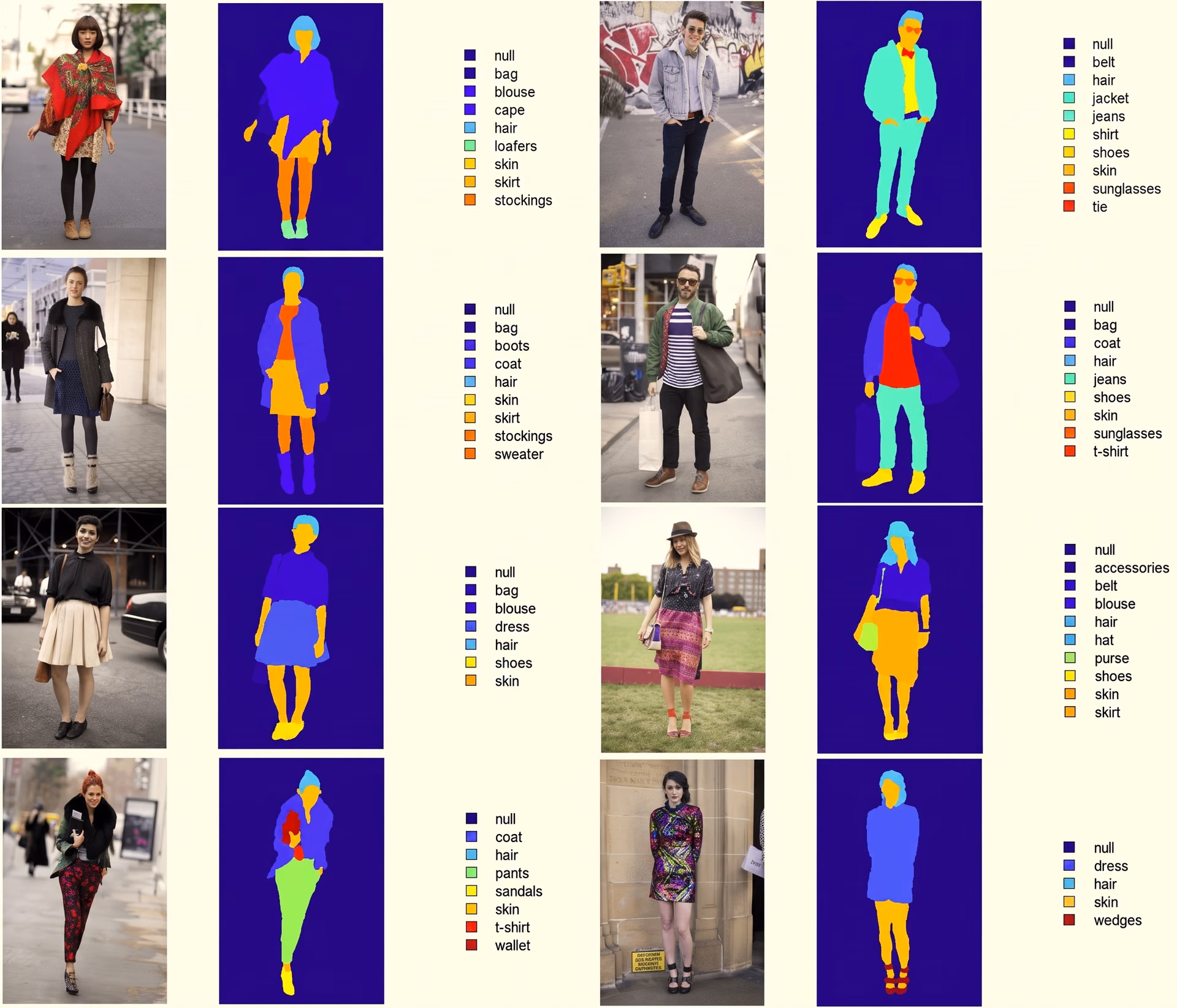 Semantic segmentation identifying and categorizing clothing items