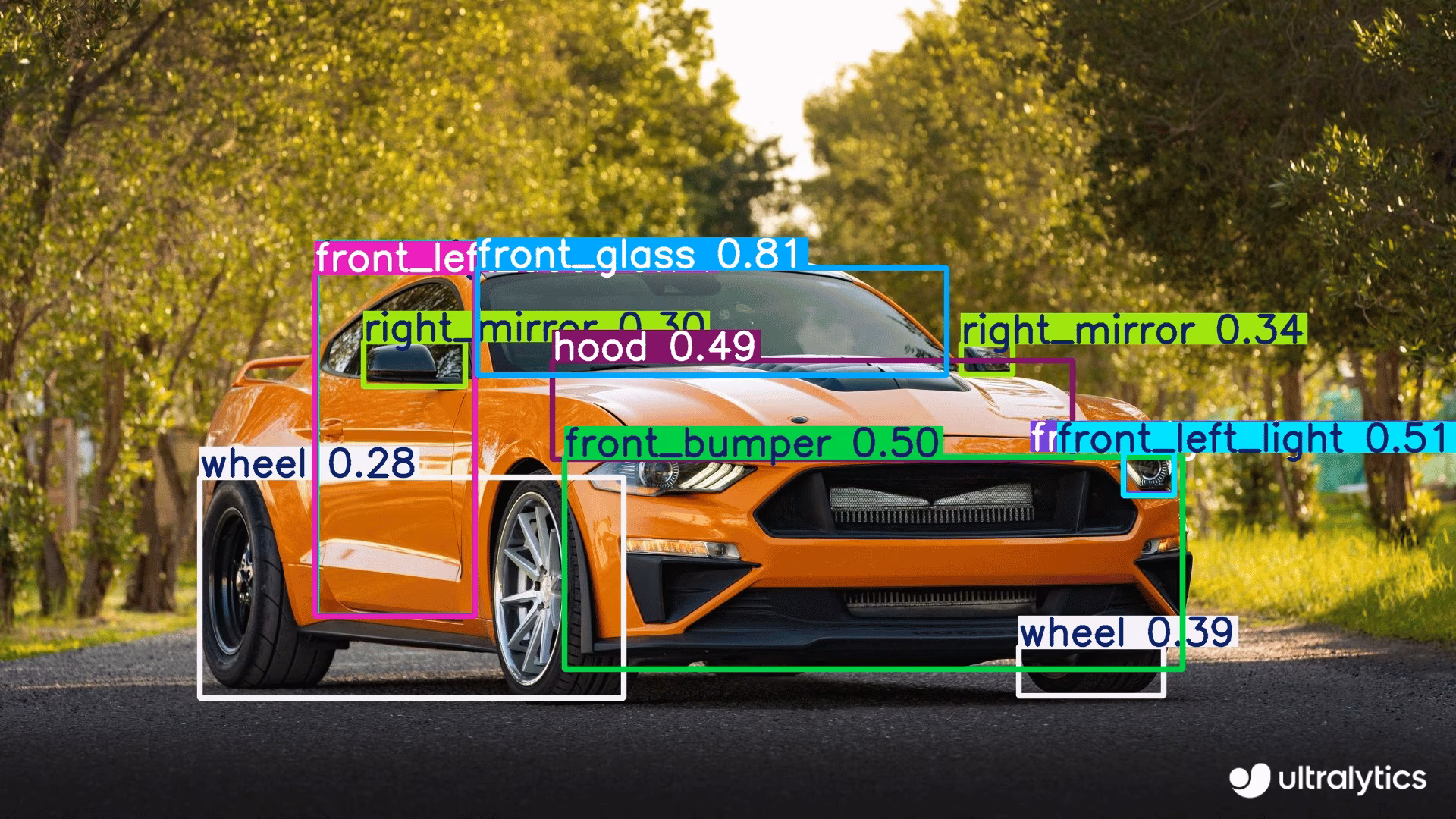 YOLO car parts detection for automotive inspection
