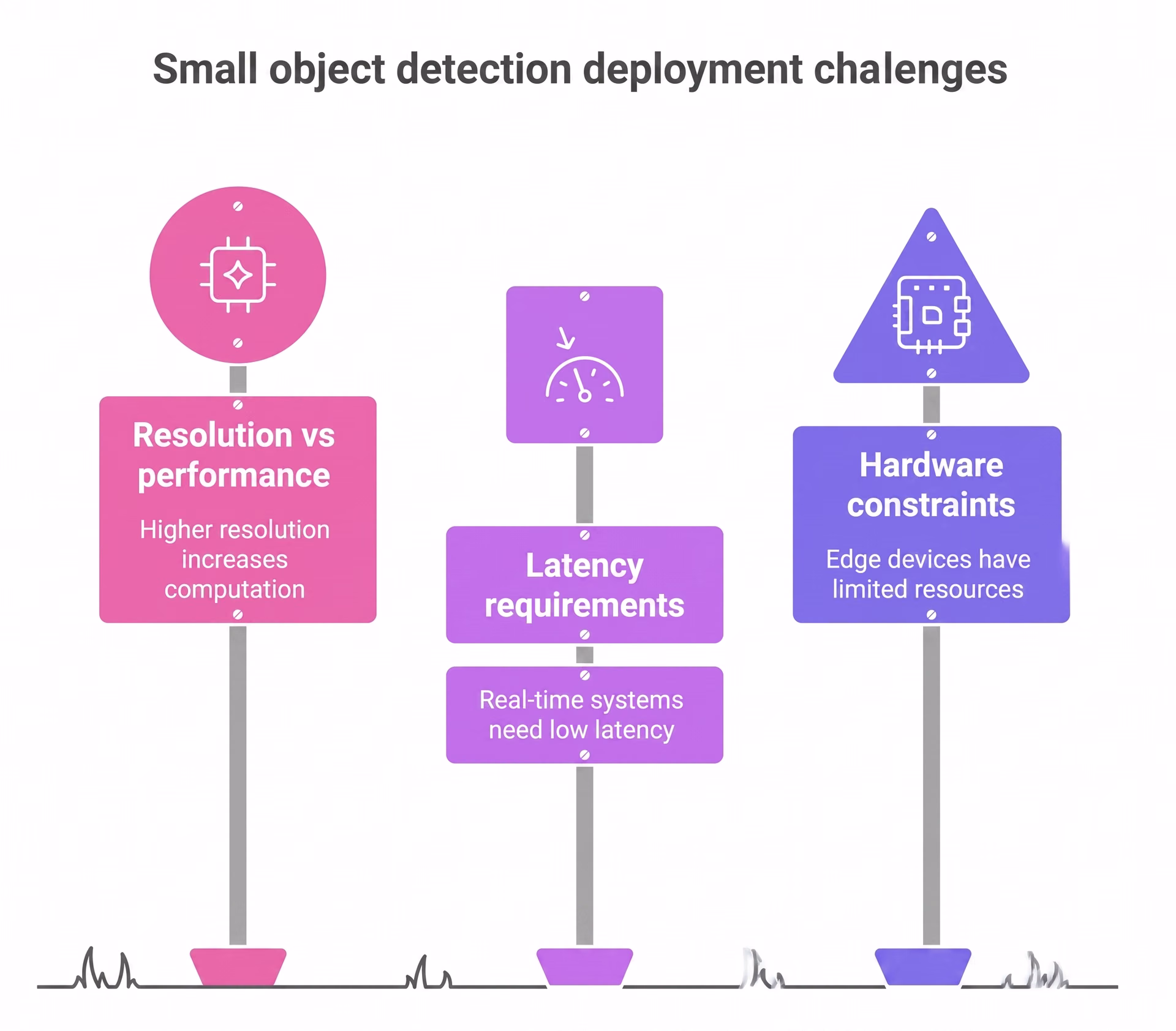 Small object detection deployment challenges