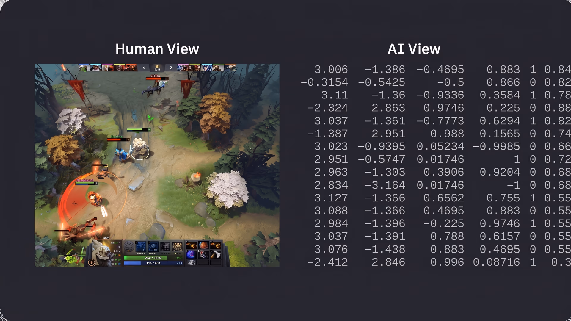 Human vs. AI interpretation of the Dota Matrix