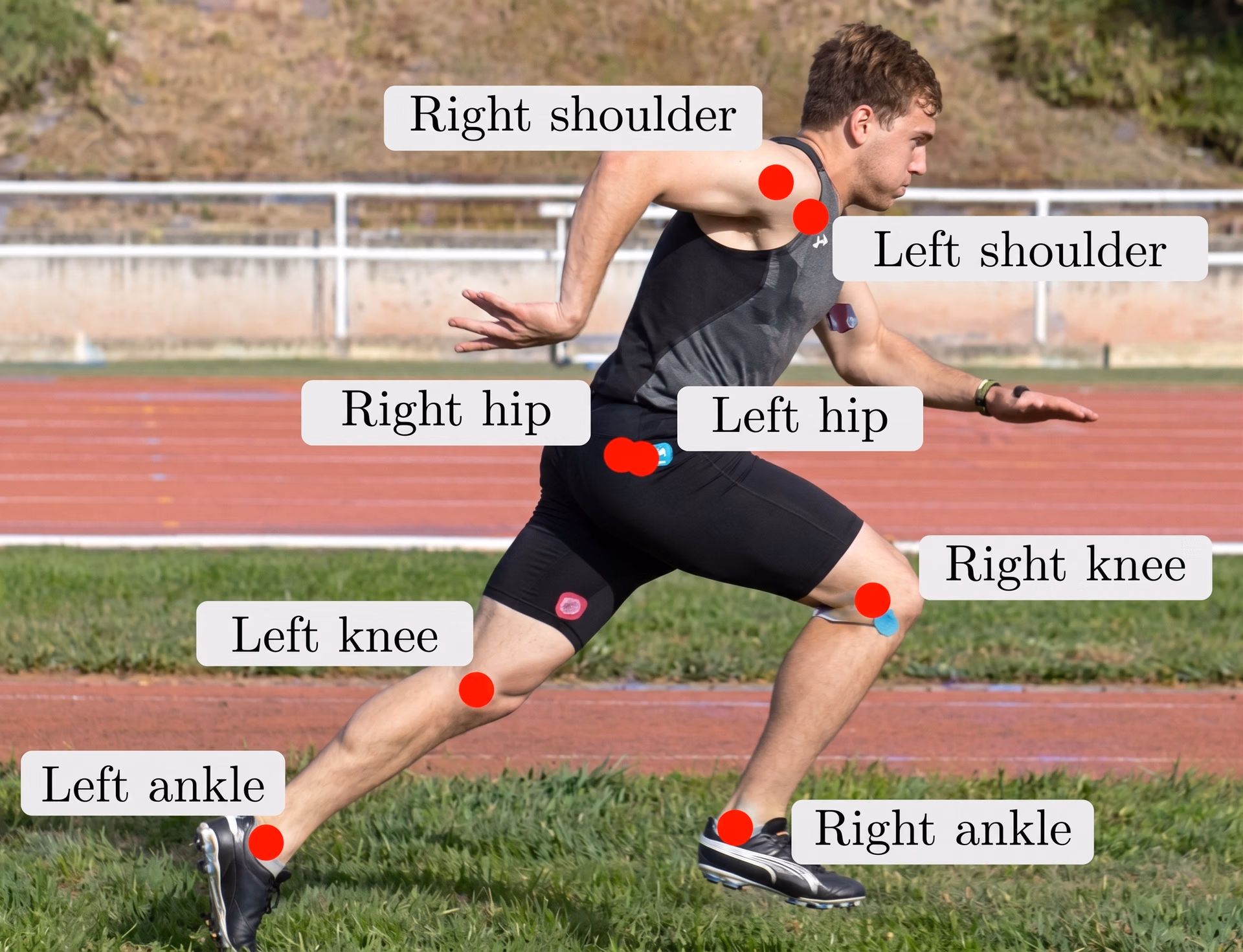 Points clés du corps pour comprendre la foulée de course