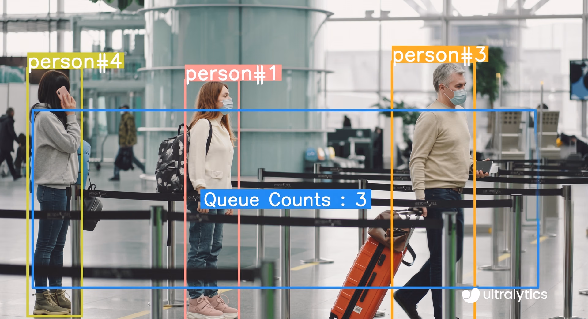 Un sistema di gestione delle code presso la biglietteria di un aeroporto