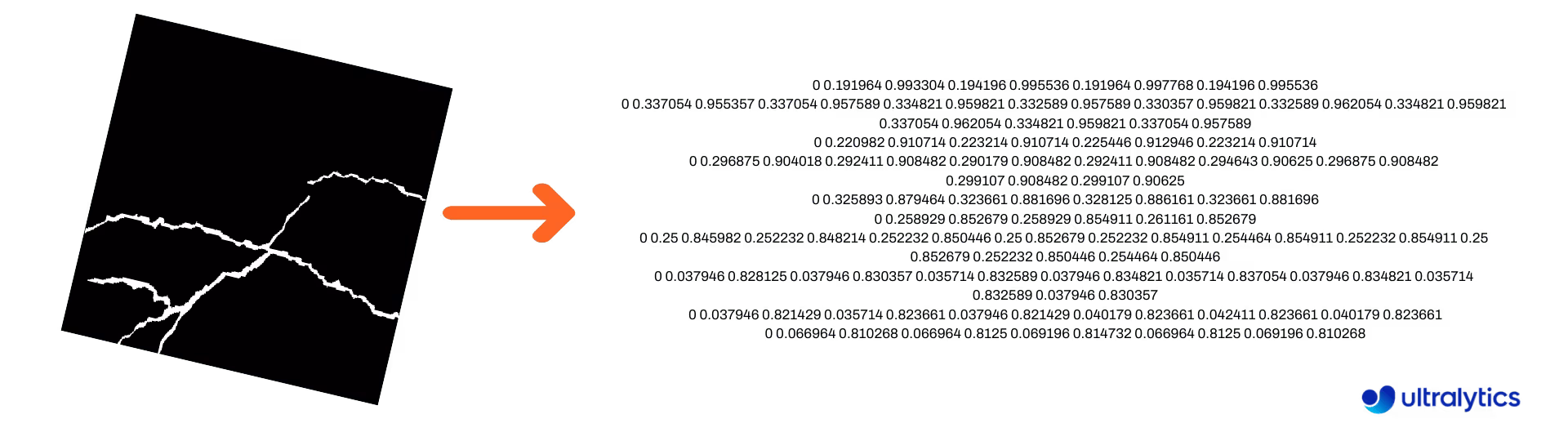 Segmentation Masks to YOLO Format