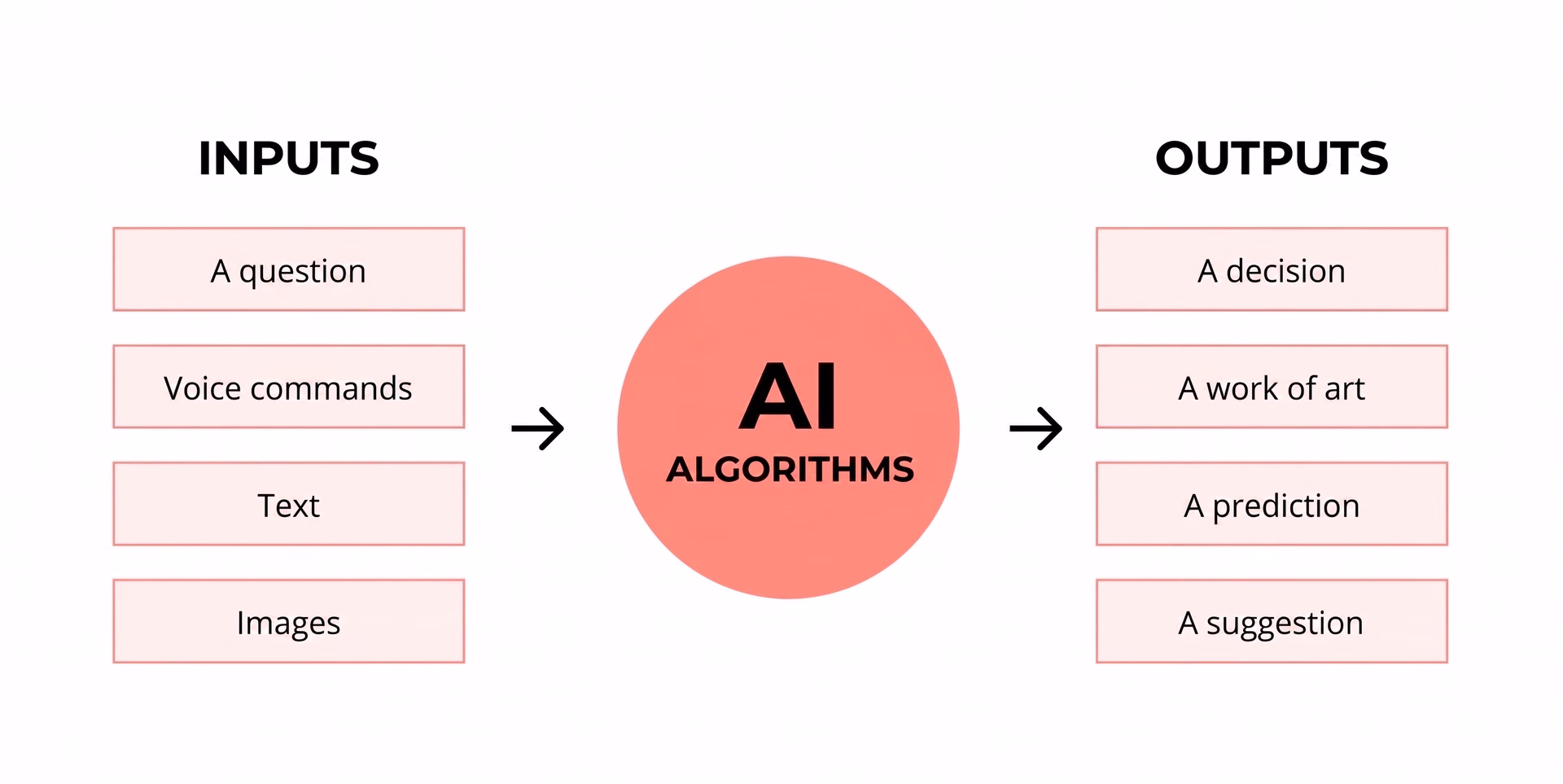 Cos'è l'intelligenza artificiale?