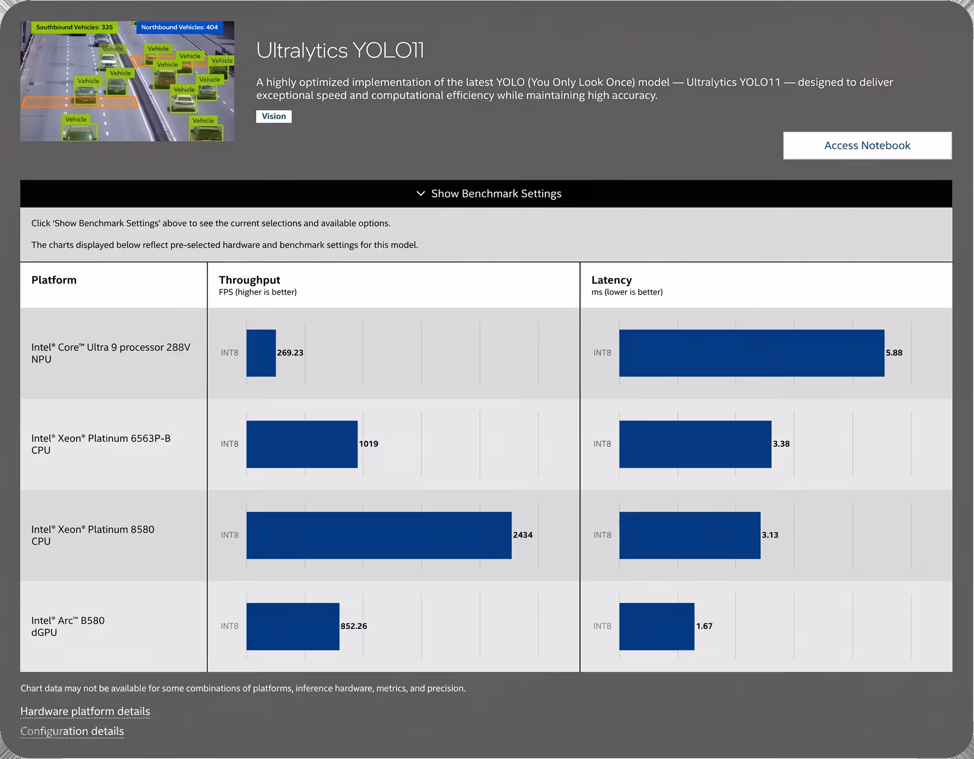 OpenVINO Model Hub Ultralytics YOLO11 benchmarks across Intel platforms
