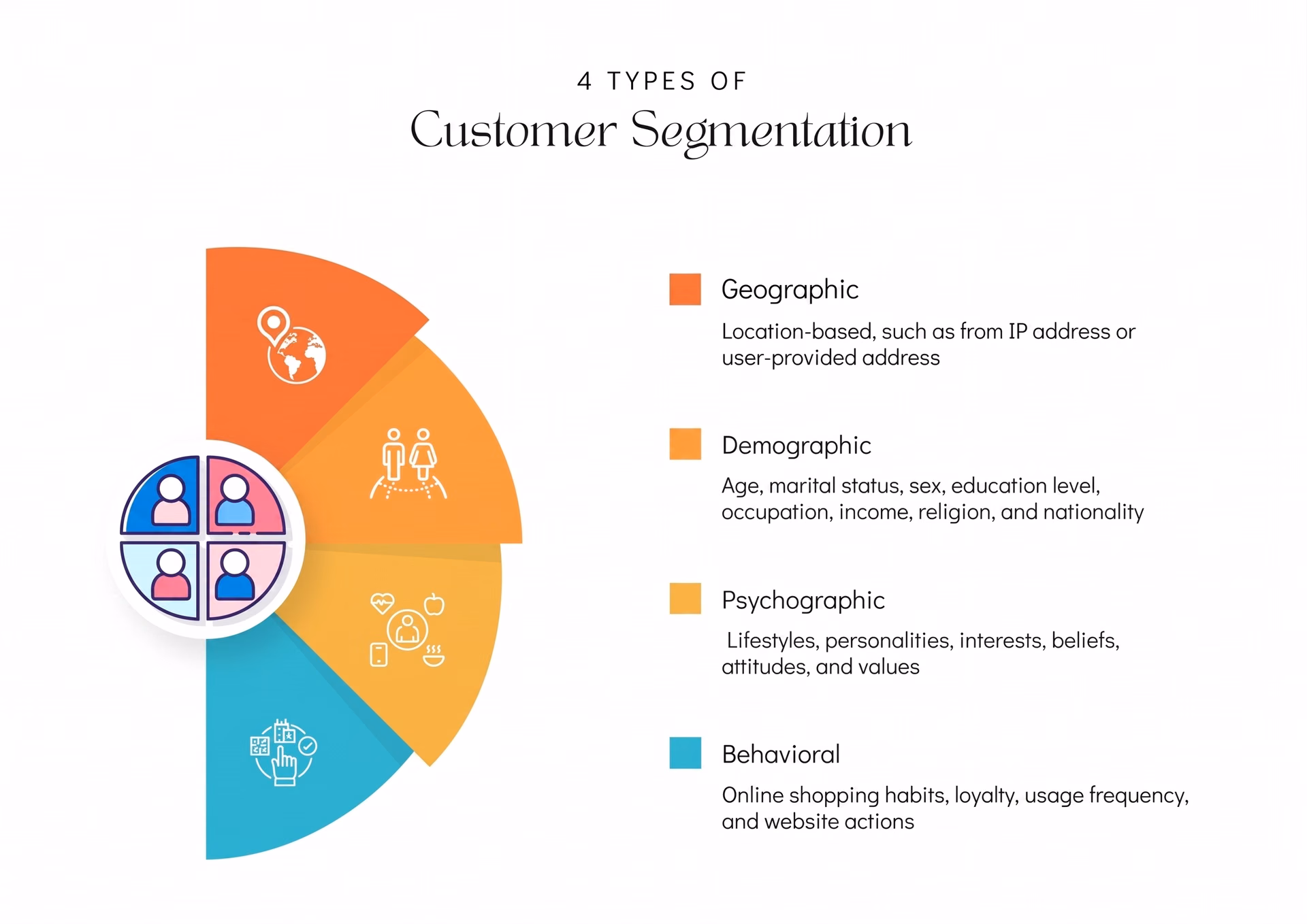 Customer segmentation