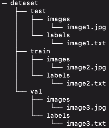 YOLO Directory Structure