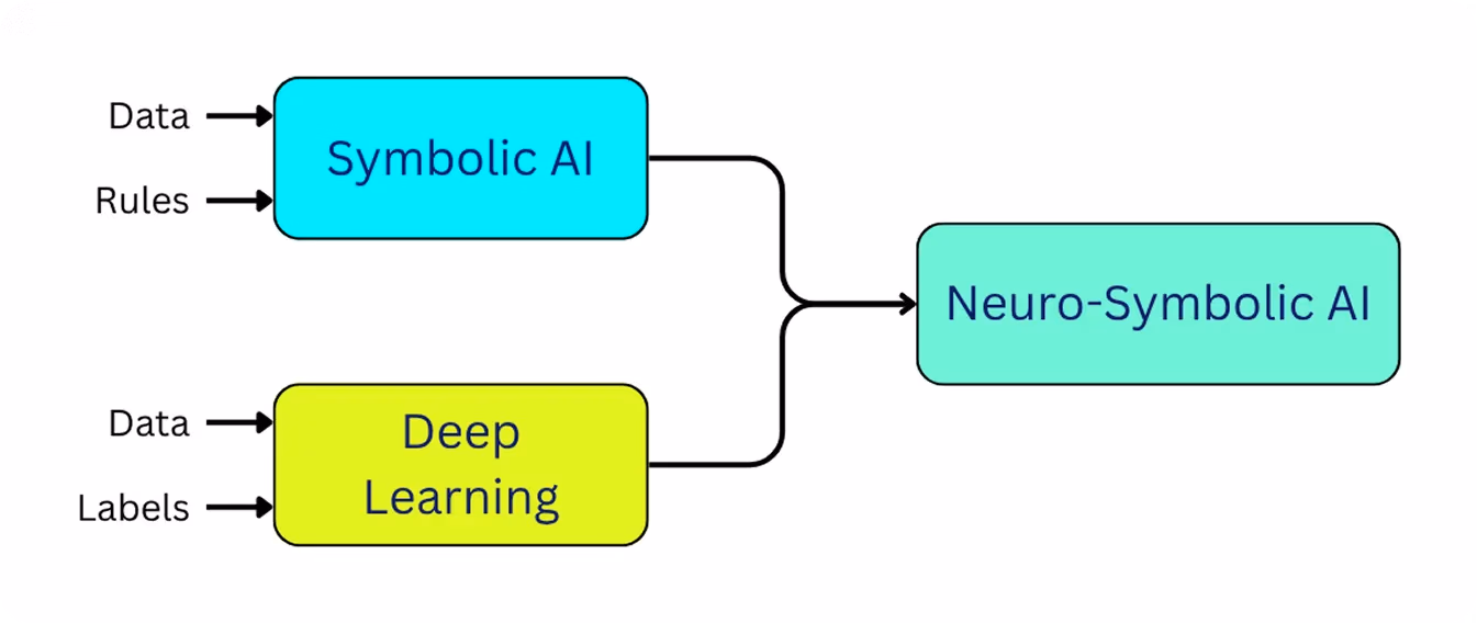 Understanding neuro-symbolic AI