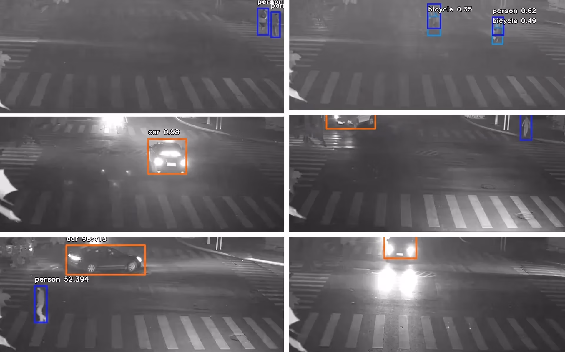Using computer vision to detect vehicles and pedestrians in traffic