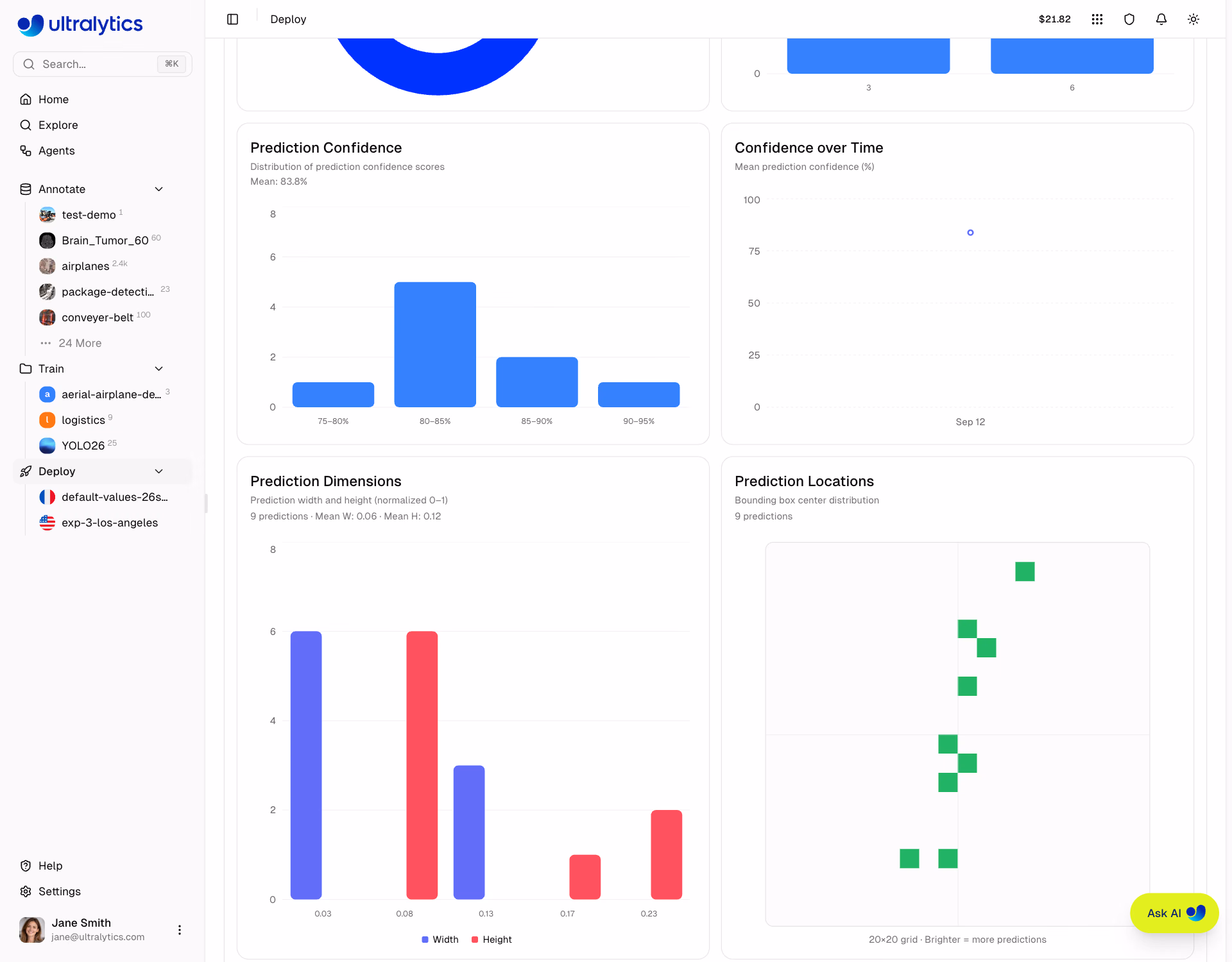 Ultralytics Platform Deployment Monitoring Confidence And Spatial Statistics
