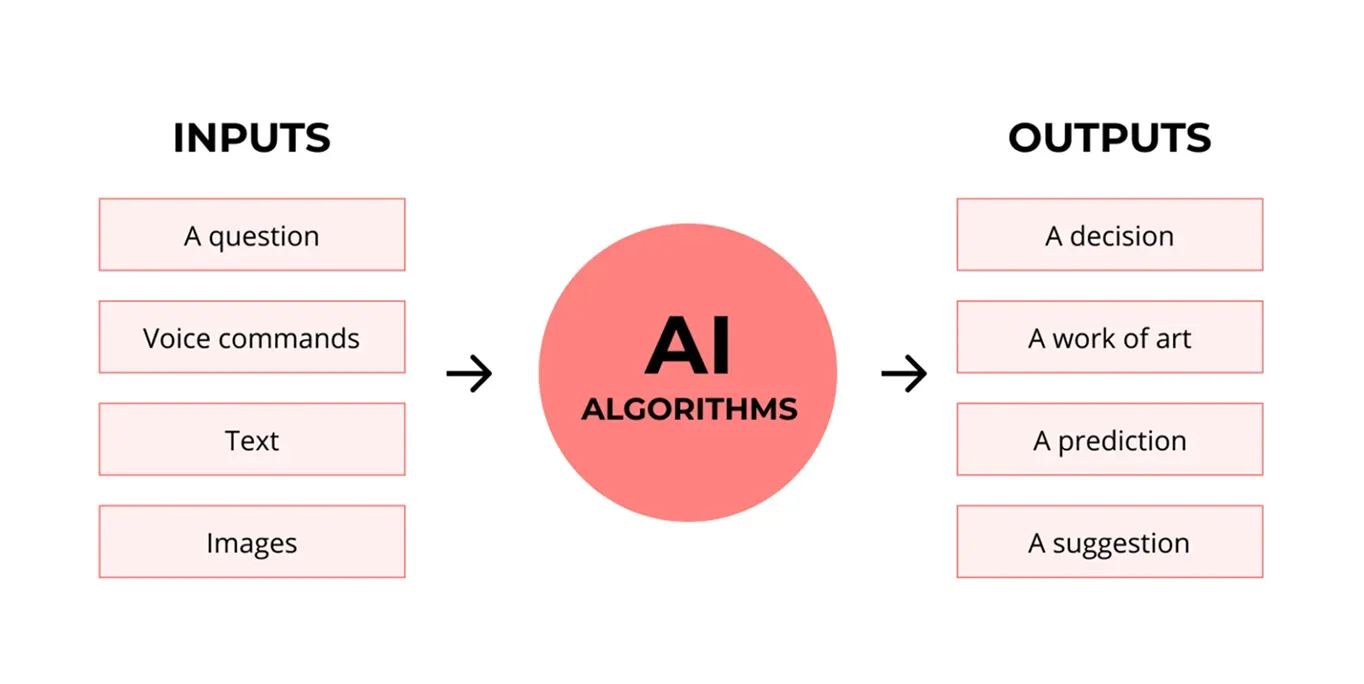 Che cos'è l'intelligenza artificiale?