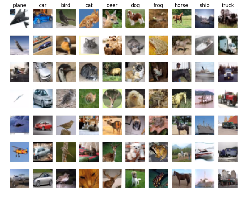 CIFAR-10 image classification dataset samples