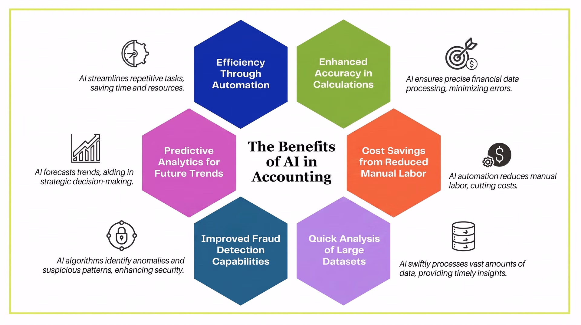The benefits of AI in accounting