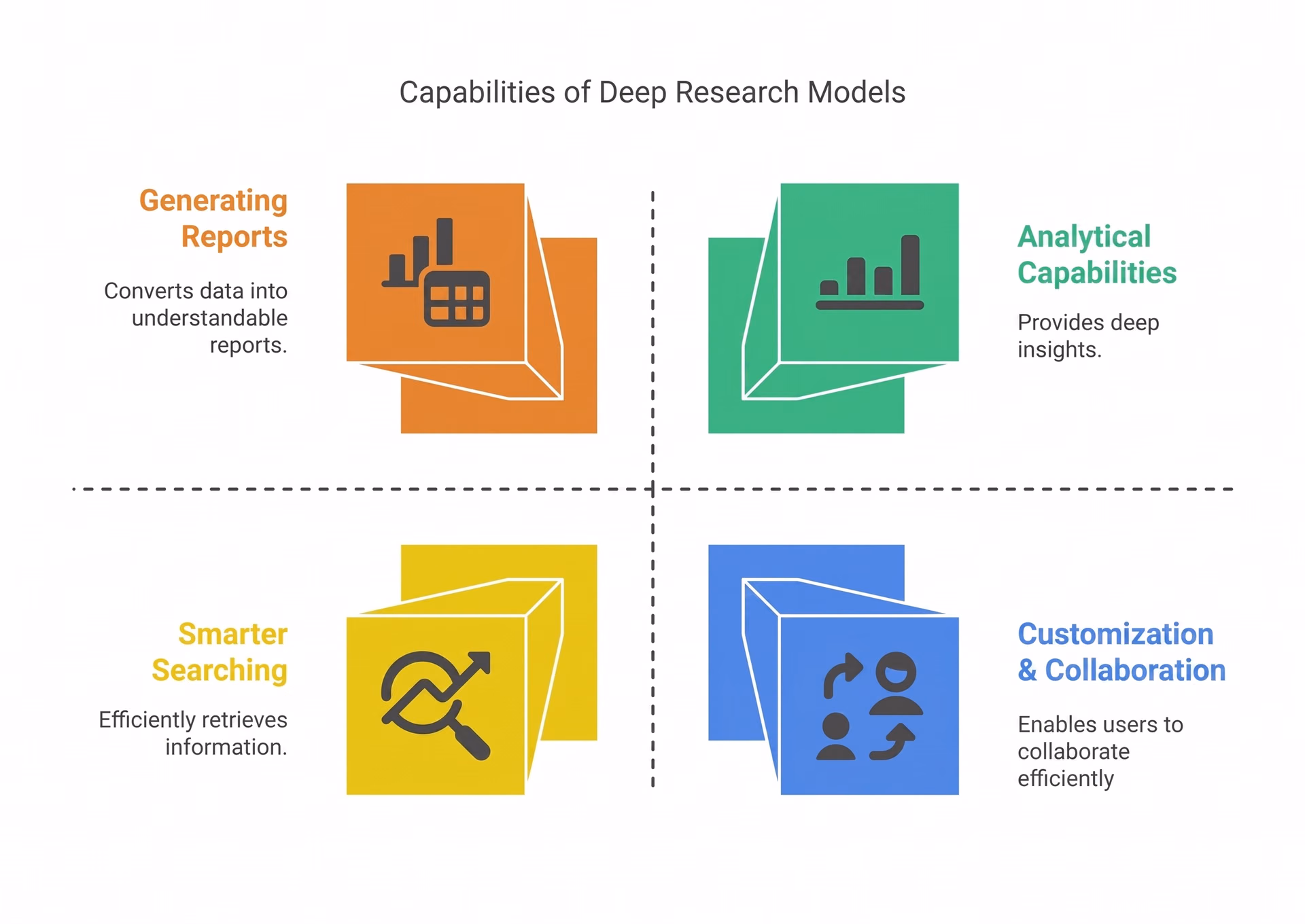 Deep Research modellerinin temel işlevleri