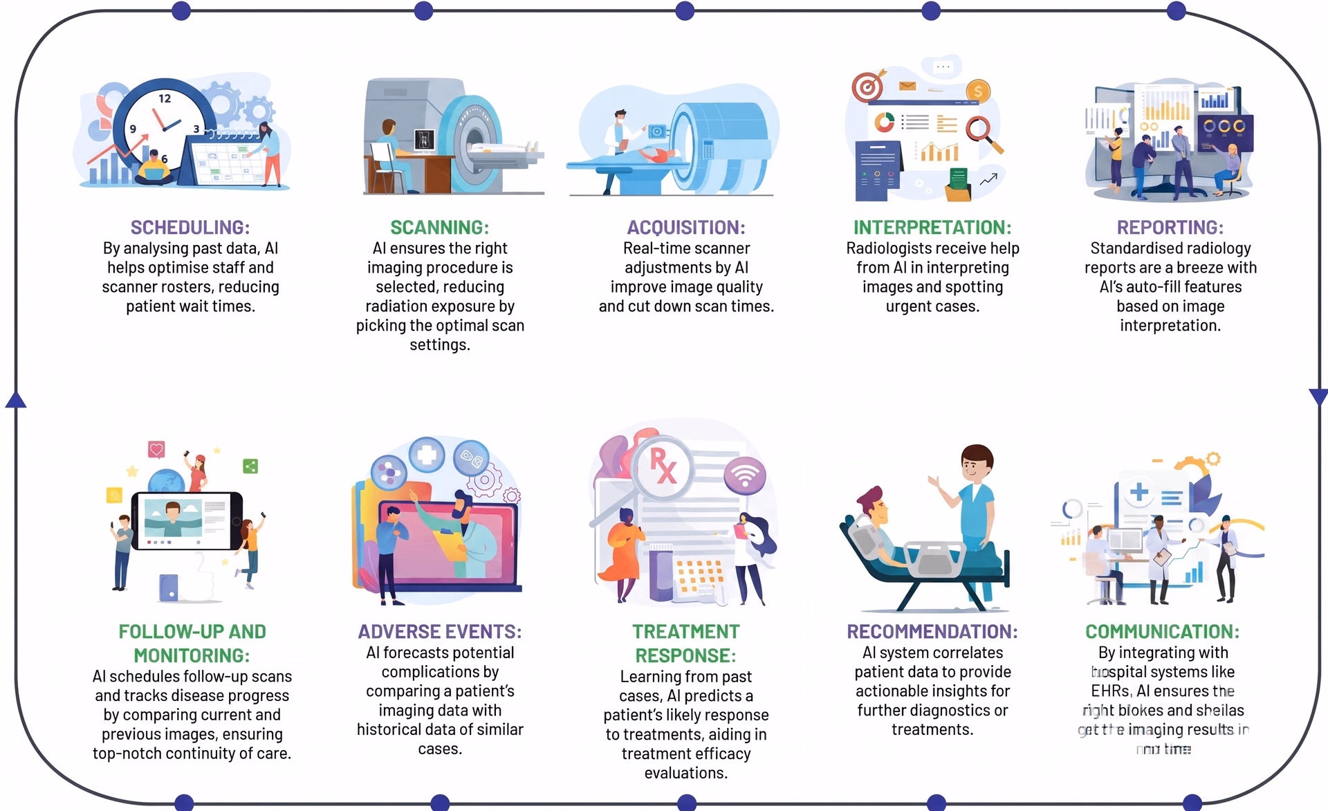 AI in radiology practice