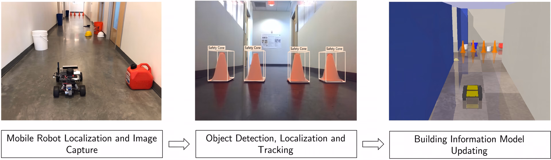 A mobile robot using 3D object detection