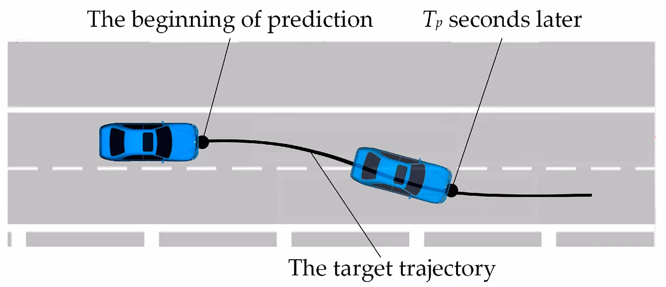 Eine Visualisierung der Trajektorienvorhersage eines Autos