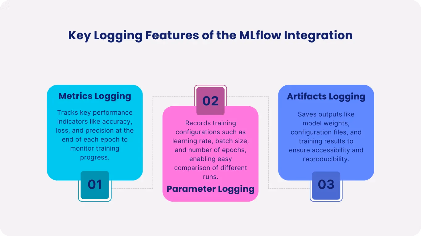 ميزات التسجيل الرئيسية لتكامل MLflow