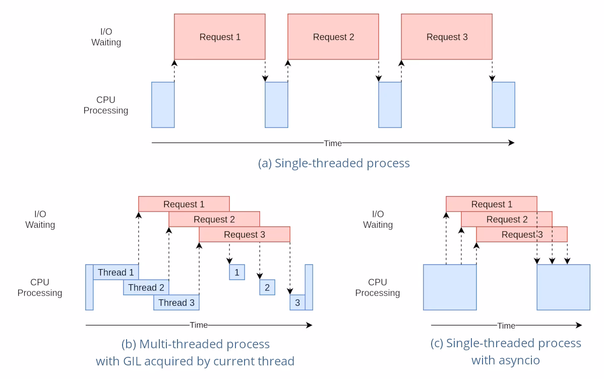 Single-thread vs multi-thread inference
